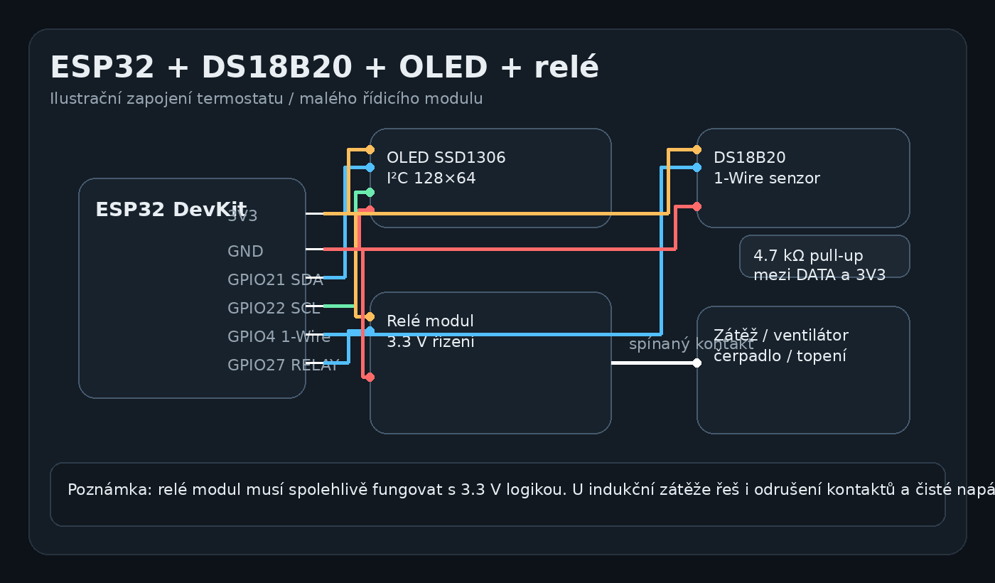 Ilustrační zapojení ESP32, OLED, DS18B20 a relé modulu