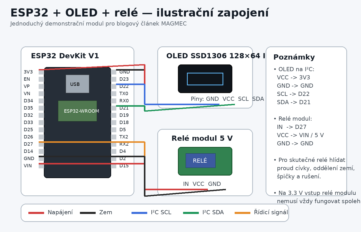 Ilustrační zapojení ESP32, OLED SSD1306 a relé modulu
